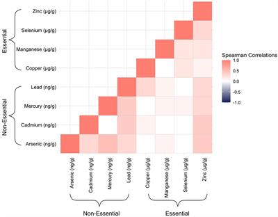 Prenatal exposure to multiple metallic and metalloid trace elements and the risk of bacterial sepsis in extremely low gestational age newborns: A prospective cohort study